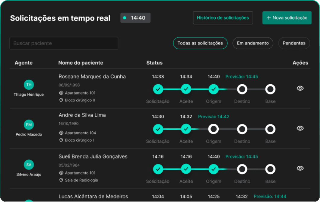 trace dashboard